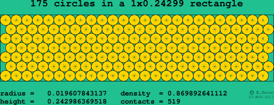 175 circles in a rectangle