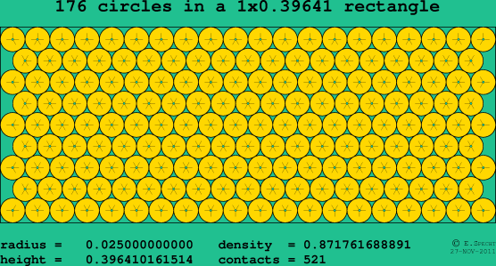 176 circles in a rectangle