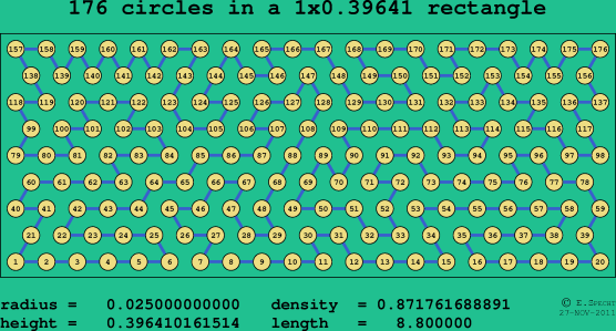176 circles in a rectangle