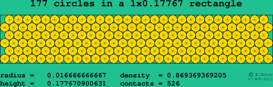 177 circles in a rectangle