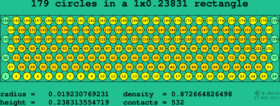 179 circles in a rectangle