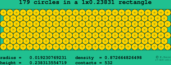 179 circles in a rectangle