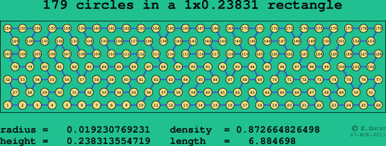 179 circles in a rectangle