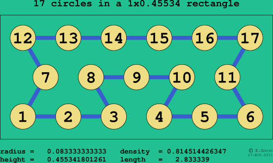 17 circles in a rectangle