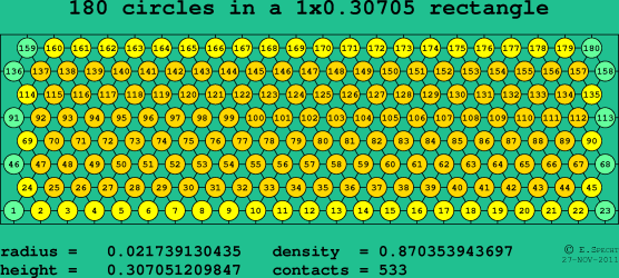 180 circles in a rectangle