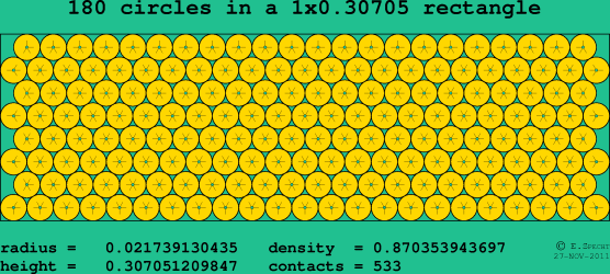 180 circles in a rectangle