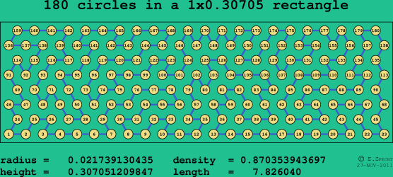 180 circles in a rectangle