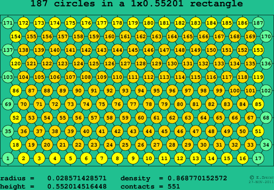 187 circles in a rectangle