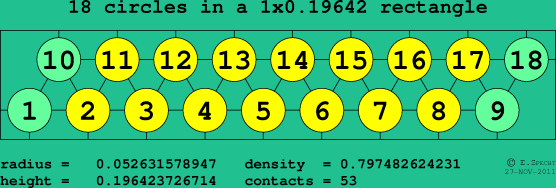 18 circles in a rectangle