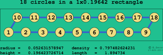 18 circles in a rectangle