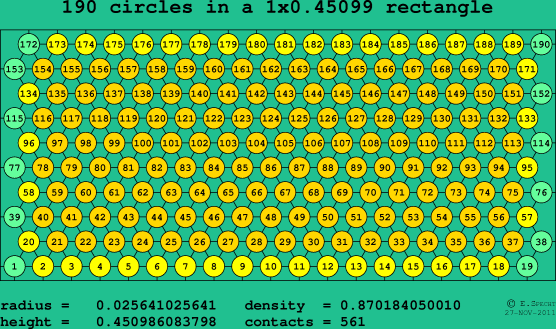 190 circles in a rectangle