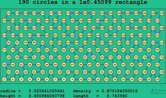 190 circles in a rectangle