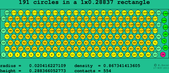 191 circles in a rectangle