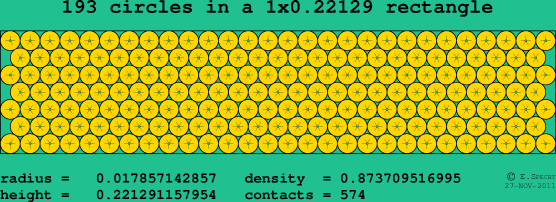 193 circles in a rectangle