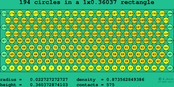 194 circles in a rectangle