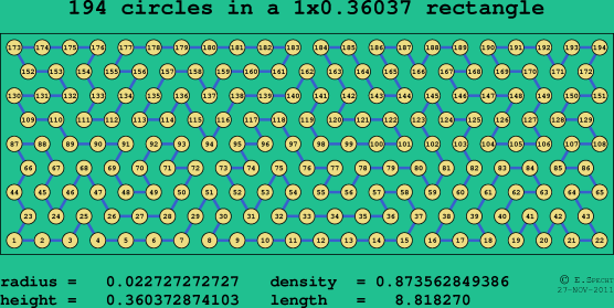 194 circles in a rectangle