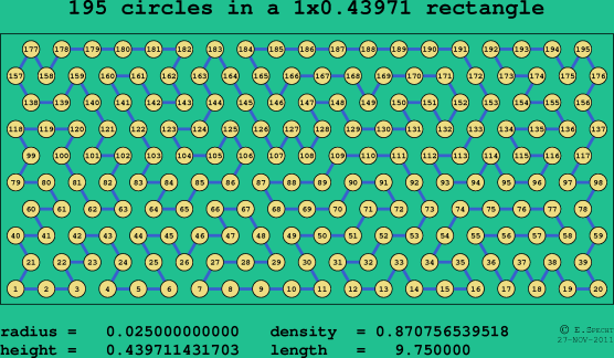 195 circles in a rectangle