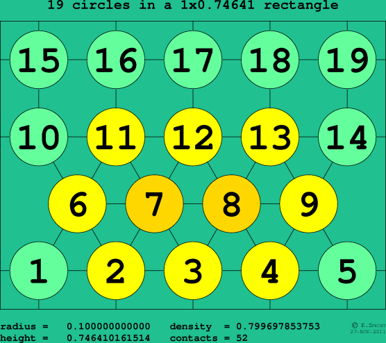 19 circles in a rectangle