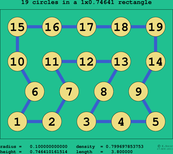 19 circles in a rectangle