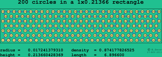 200 circles in a rectangle