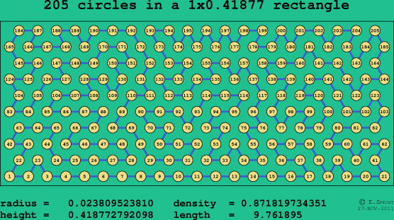 205 circles in a rectangle