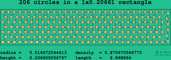 206 circles in a rectangle