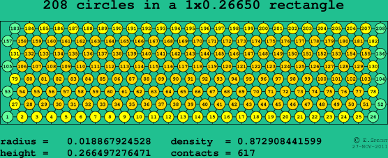 208 circles in a rectangle