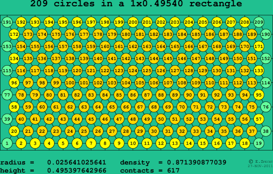 209 circles in a rectangle