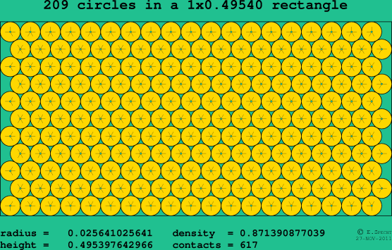 209 circles in a rectangle