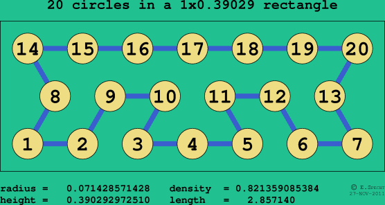 20 circles in a rectangle