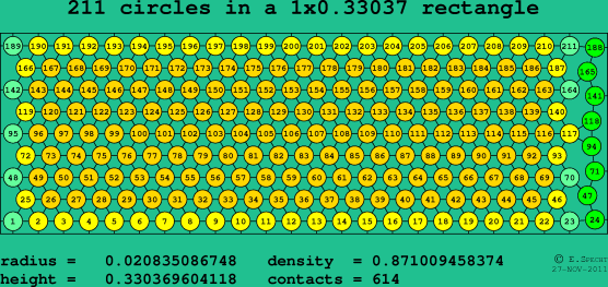 211 circles in a rectangle