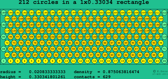 212 circles in a rectangle