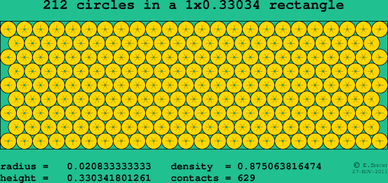 212 circles in a rectangle