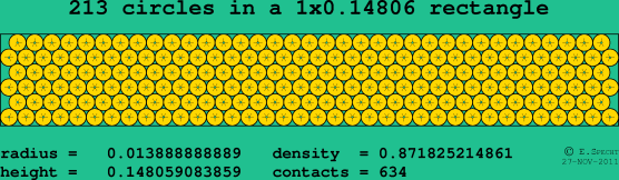213 circles in a rectangle