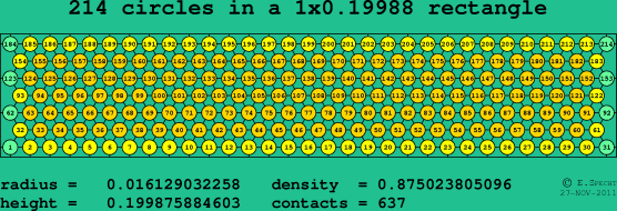 214 circles in a rectangle