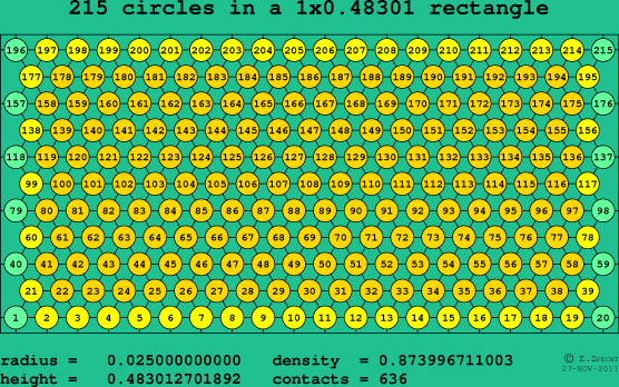 215 circles in a rectangle