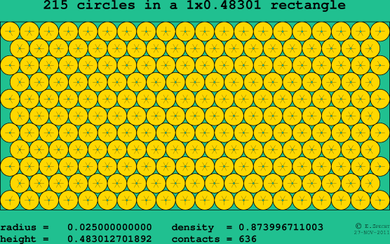 215 circles in a rectangle