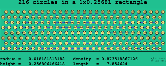 216 circles in a rectangle