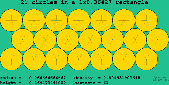 21 circles in a rectangle