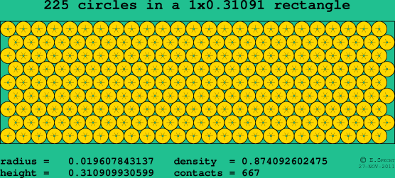 225 circles in a rectangle