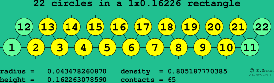 22 circles in a rectangle