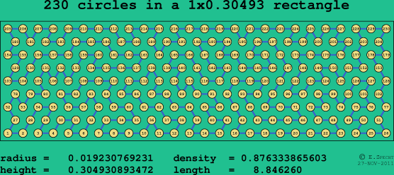 230 circles in a rectangle