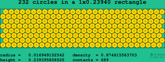 232 circles in a rectangle