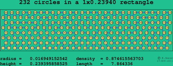 232 circles in a rectangle