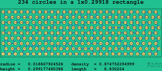 234 circles in a rectangle