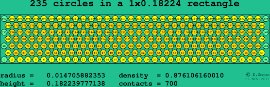 235 circles in a rectangle