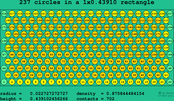 237 circles in a rectangle