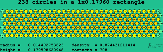238 circles in a rectangle