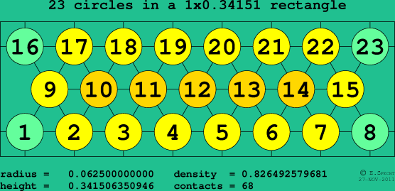 23 circles in a rectangle