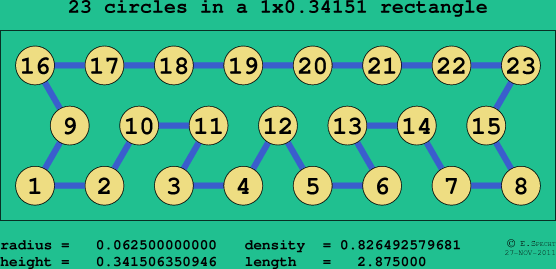 23 circles in a rectangle